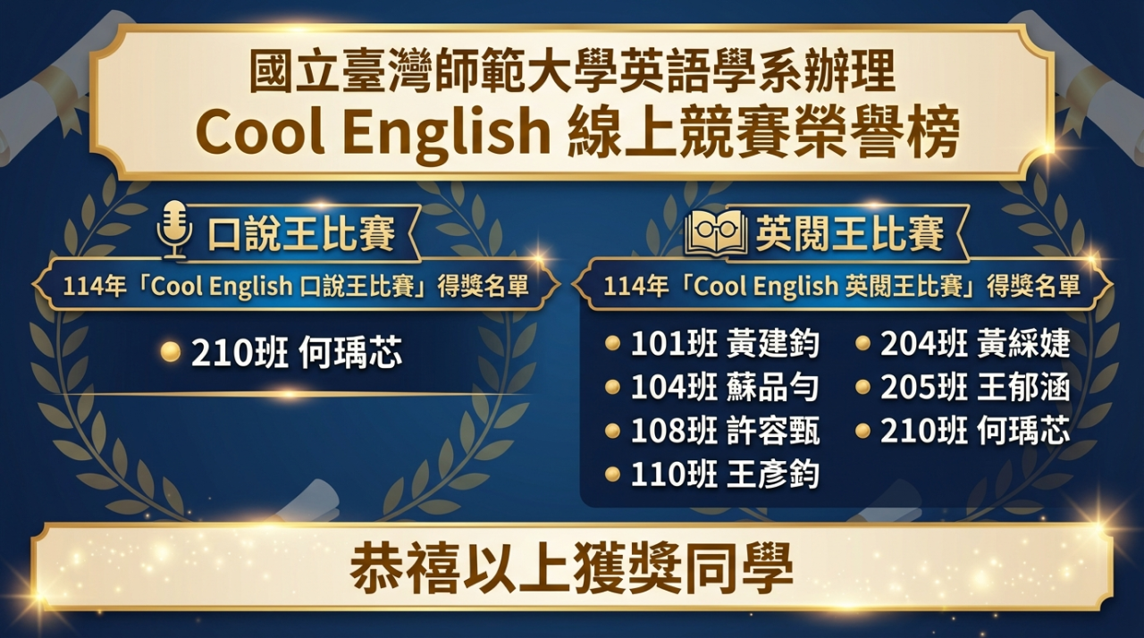 國立臺灣師範大學英語學系辦理Cool English線上競賽榮譽榜 114年「Cool English 口說王比賽」得獎名單：210班何瑀芯 114年「Cool English 英閱王比賽」得獎名單：101班黃建鈞、104班蘇品勻、108班許容甄、110班王彥鈞、204班黄綵婕、205班王郁涵、210班何瑀芯 恭禧以上獲獎同學